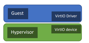 virtio overview